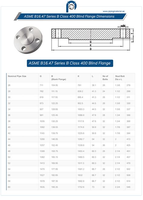 hydrostatic blind flange thickness